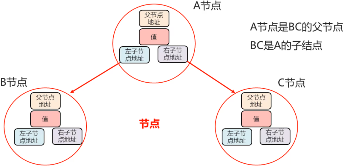 /images/java/JavaSE 进阶 (6) 集合/10.png